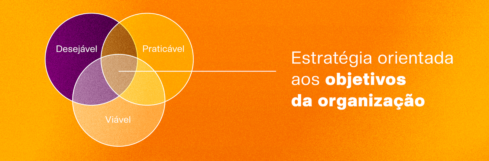 Estratégia orientada aos objetivos da organizacao